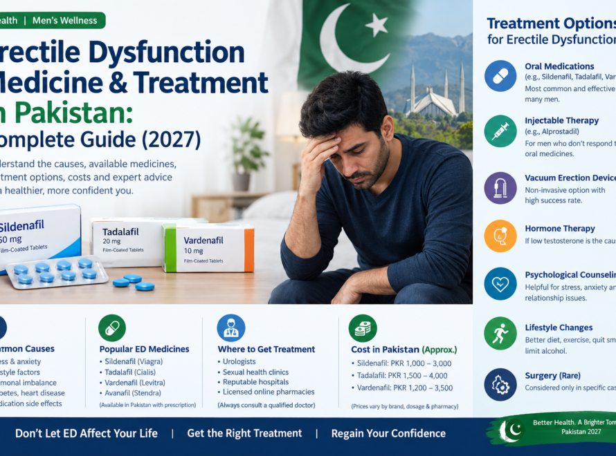 Erectile dysfunction medicine and treatment in Pakistan guide for 2027, featuring sildenafil, tadalafil, vardenafil, common causes of ED, treatment options, and medical advice for men’s sexual health.
